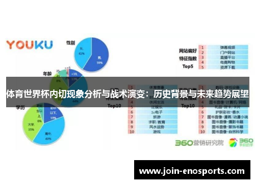 体育世界杯内切现象分析与战术演变：历史背景与未来趋势展望
