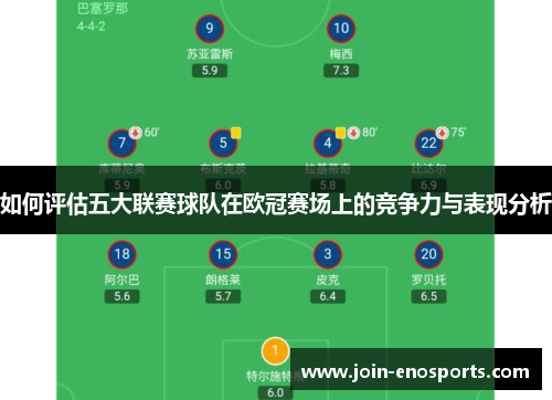 如何评估五大联赛球队在欧冠赛场上的竞争力与表现分析