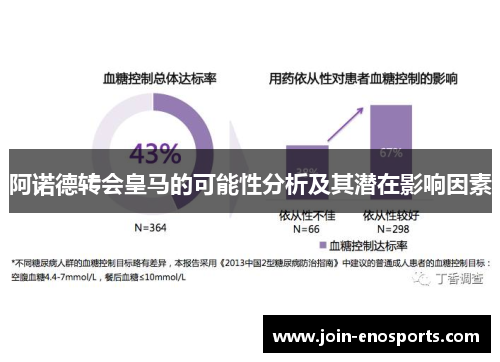 阿诺德转会皇马的可能性分析及其潜在影响因素