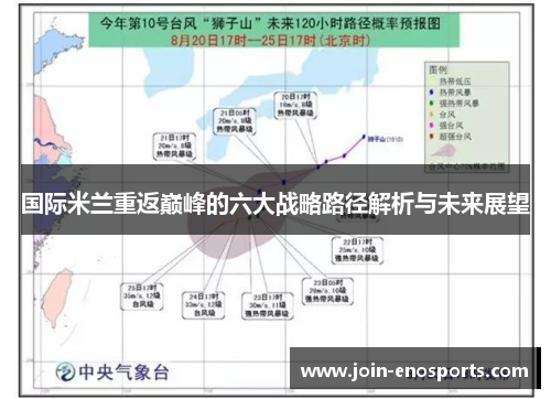 国际米兰重返巅峰的六大战略路径解析与未来展望