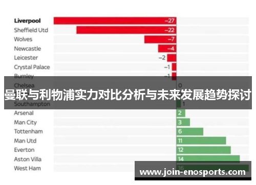 曼联与利物浦实力对比分析与未来发展趋势探讨