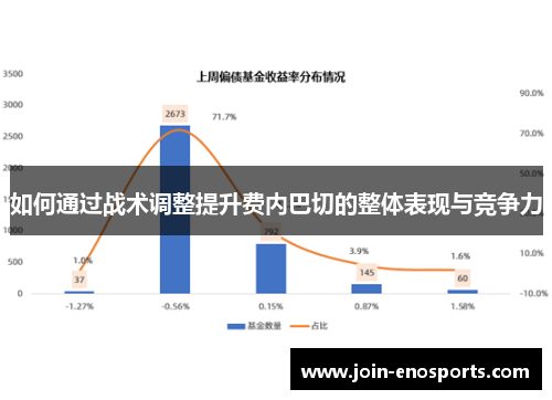 如何通过战术调整提升费内巴切的整体表现与竞争力