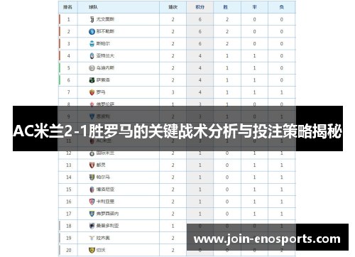 AC米兰2-1胜罗马的关键战术分析与投注策略揭秘