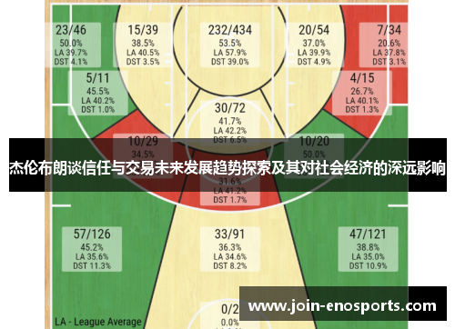 杰伦布朗谈信任与交易未来发展趋势探索及其对社会经济的深远影响