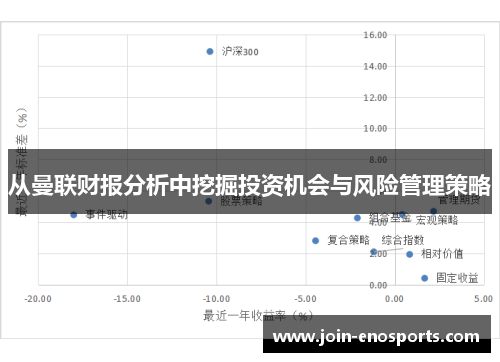 从曼联财报分析中挖掘投资机会与风险管理策略