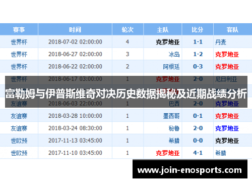 富勒姆与伊普斯维奇对决历史数据揭秘及近期战绩分析
