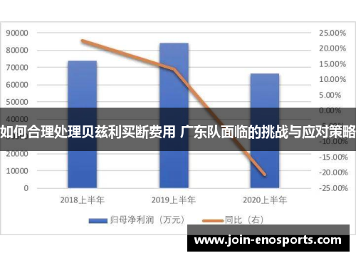 如何合理处理贝兹利买断费用 广东队面临的挑战与应对策略