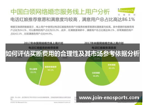 如何评估买断费用的合理性及其市场参考依据分析