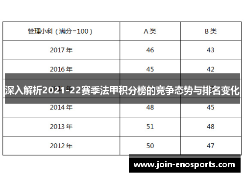 深入解析2021-22赛季法甲积分榜的竞争态势与排名变化